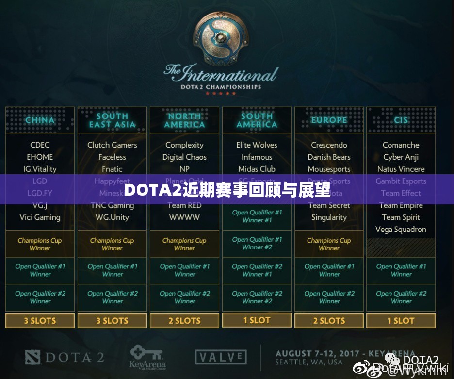 DOTA2近期赛事回顾与展望