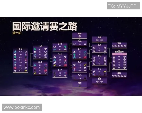 2017dota2ti比赛时间-二、比赛时间-2017dota2ti比赛时间