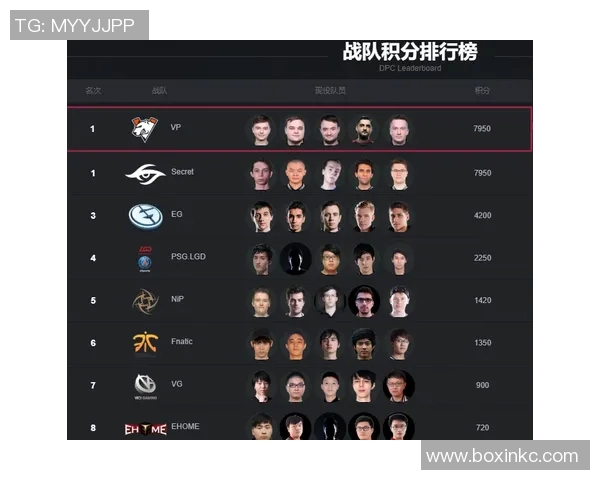 dota2年比赛排行-DOTA2年度比赛排名及分析-dota2年比赛排行