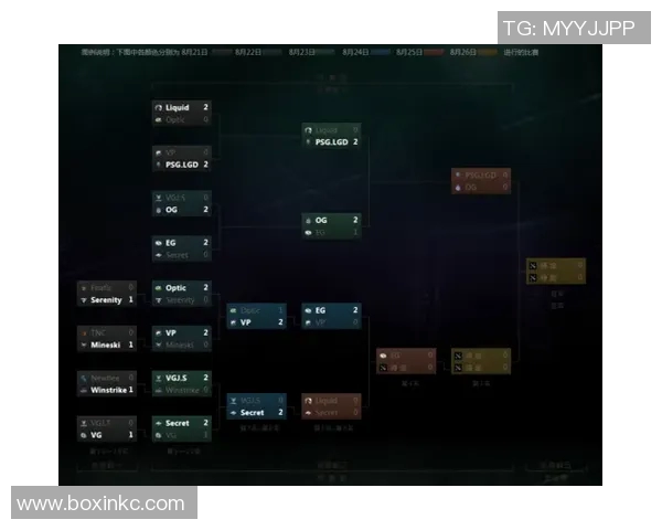 dota比赛赛制表-揭秘DOTA比赛赛制表，一场竞技盛宴的精心安排-dota比赛赛制表