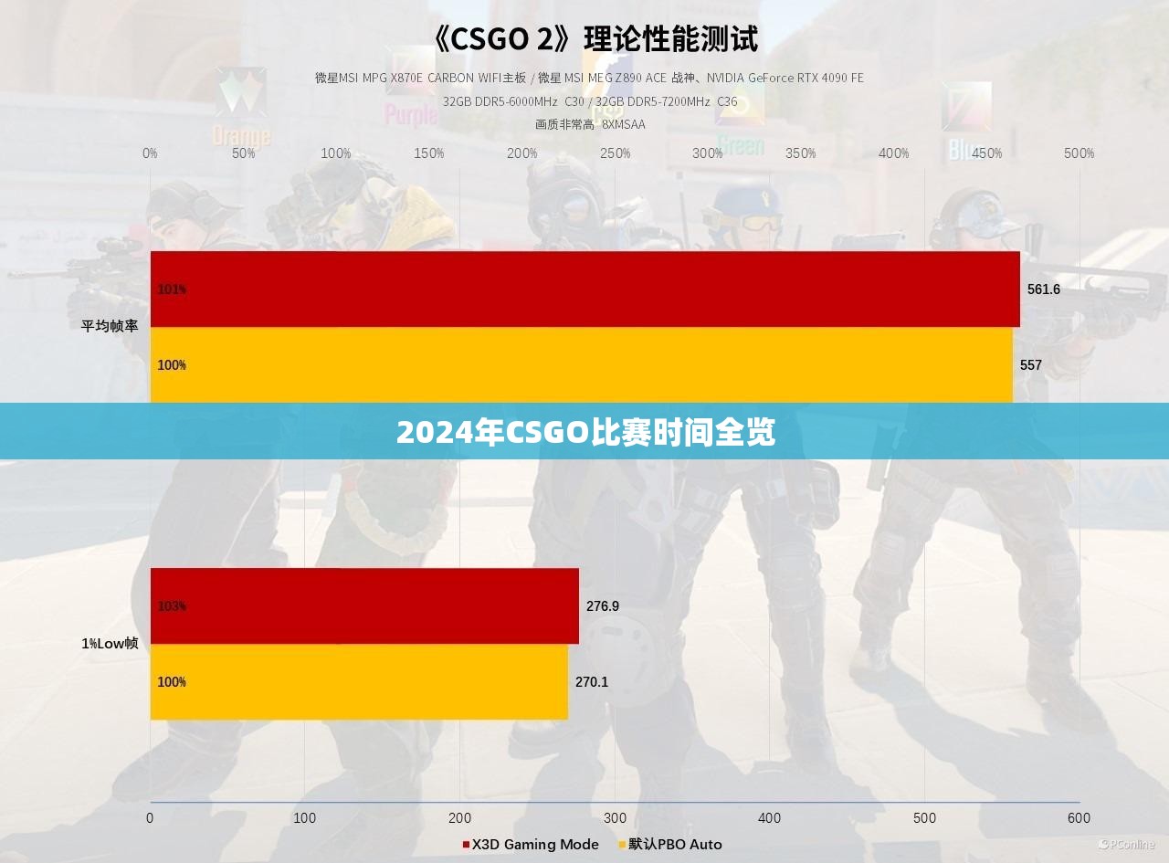 2024年CSGO比赛时间全览