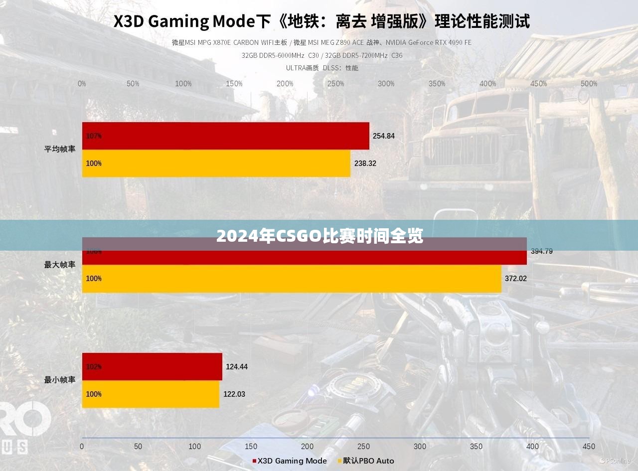 2024年CSGO比赛时间全览