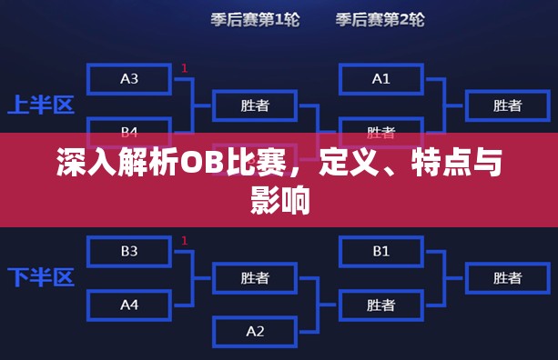 深入解析OB比赛，定义、特点与影响