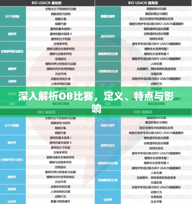 深入解析OB比赛，定义、特点与影响